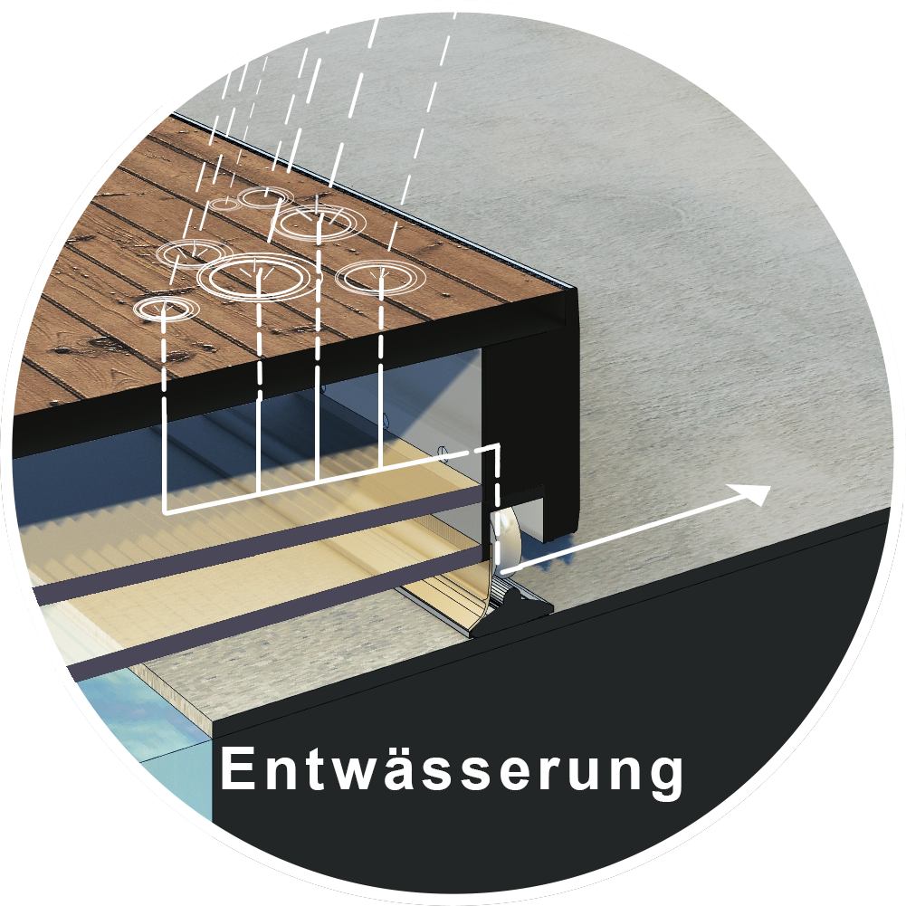 poolüberdachung entwasserung