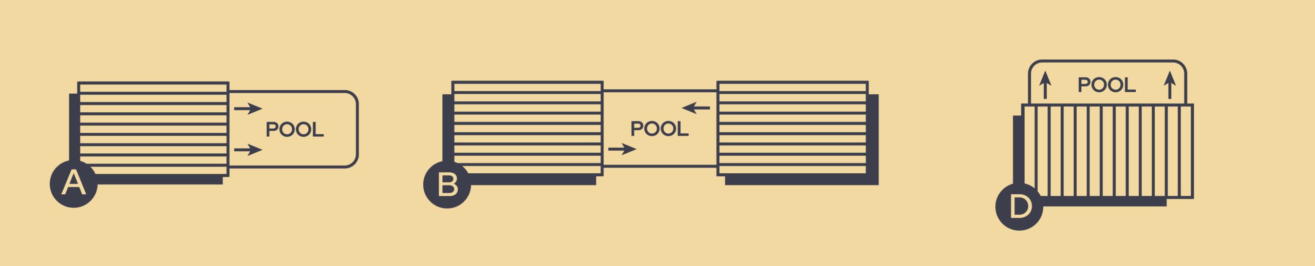 begehbare poolabdeckung automatische, typen von verschiebungen